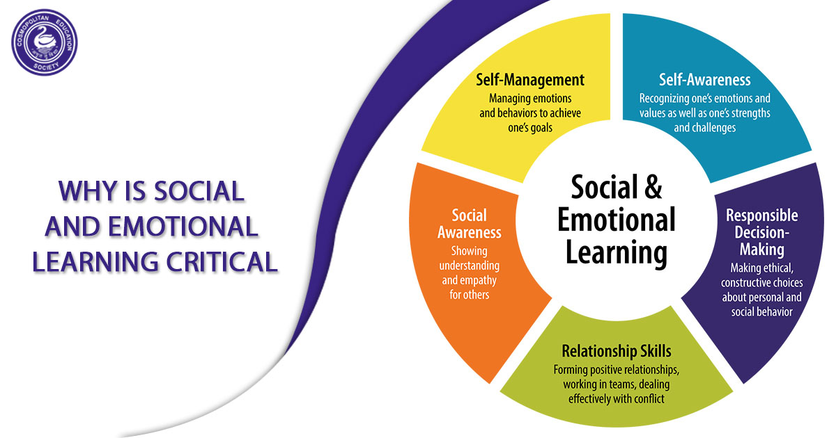 Why is socio-emotional learning gaining importance by Harshad Valia School